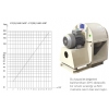 G�K�E DUO BR�L�R i�in SANAY� T�P� SADECE FAN 15.000 m3/h - 450 mmSS